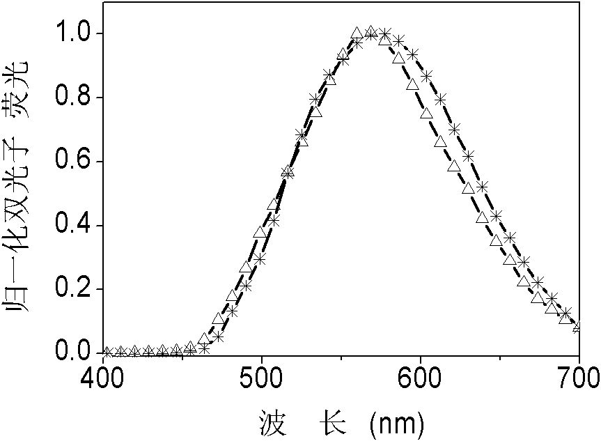 Two-photon fluorescent bio-silk material and preparation method thereof