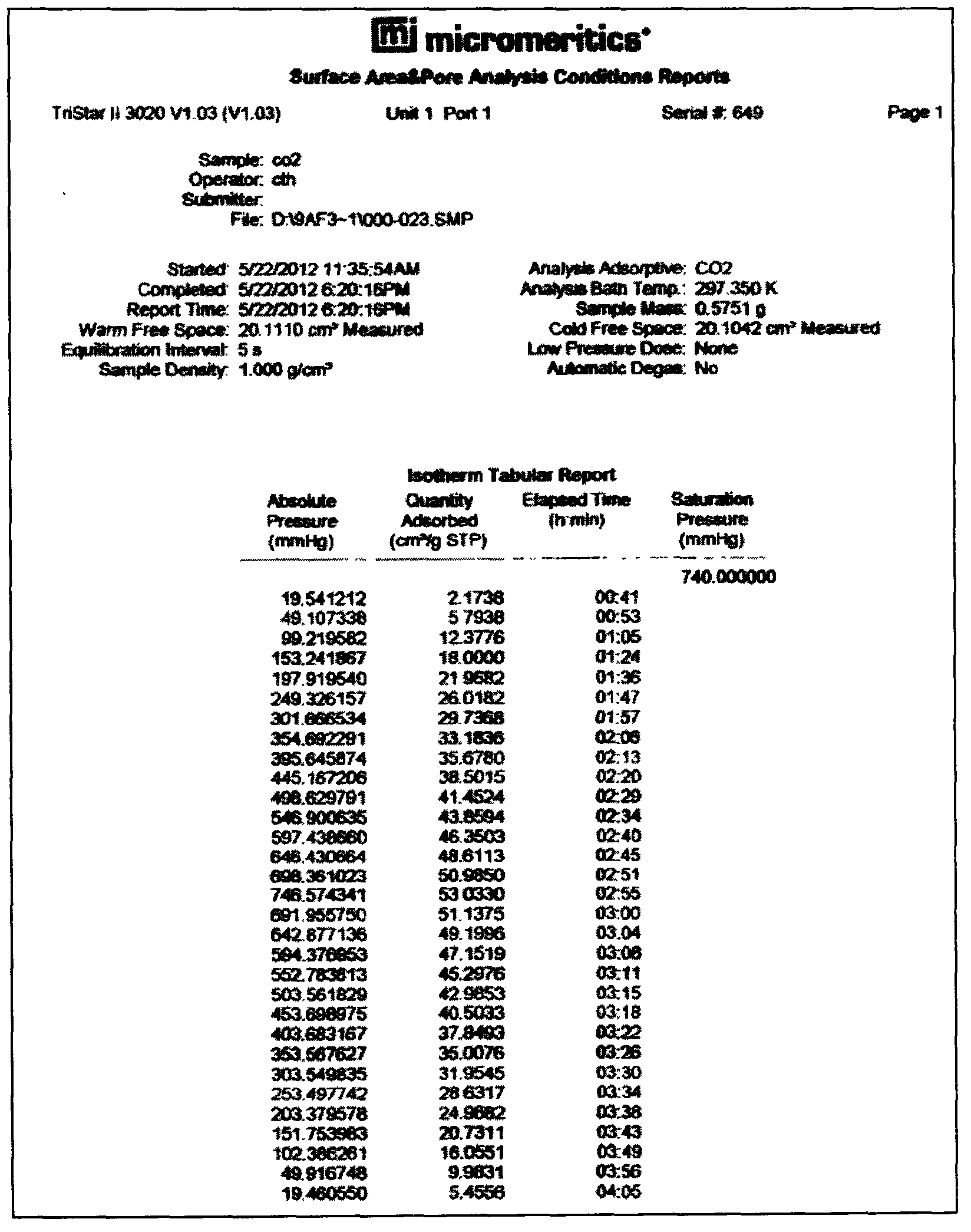 Adsorbing agent for capturing CO2 in flue gas, and preparation method thereof