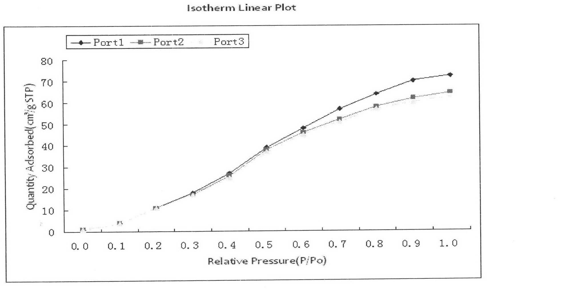 Adsorbing agent for capturing CO2 in flue gas, and preparation method thereof