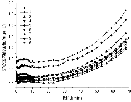 Online rapid detection method of herba andrographis concentrated decolorization process