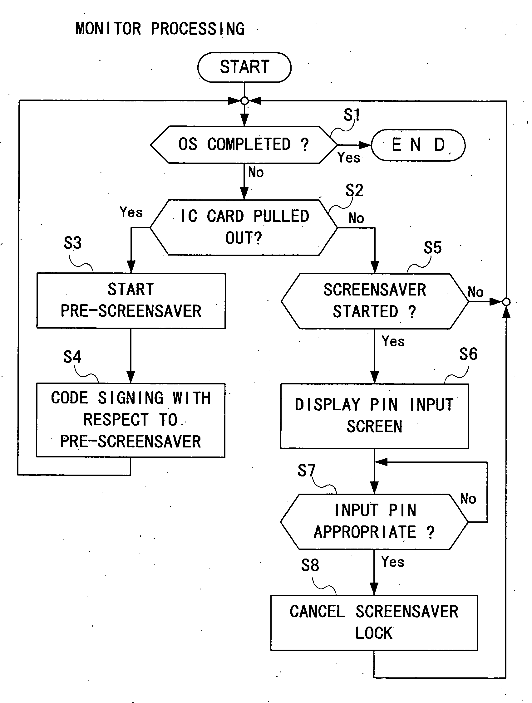 Screensaver display method and information processing system