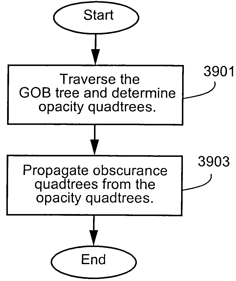 Image data acquisition optimisation