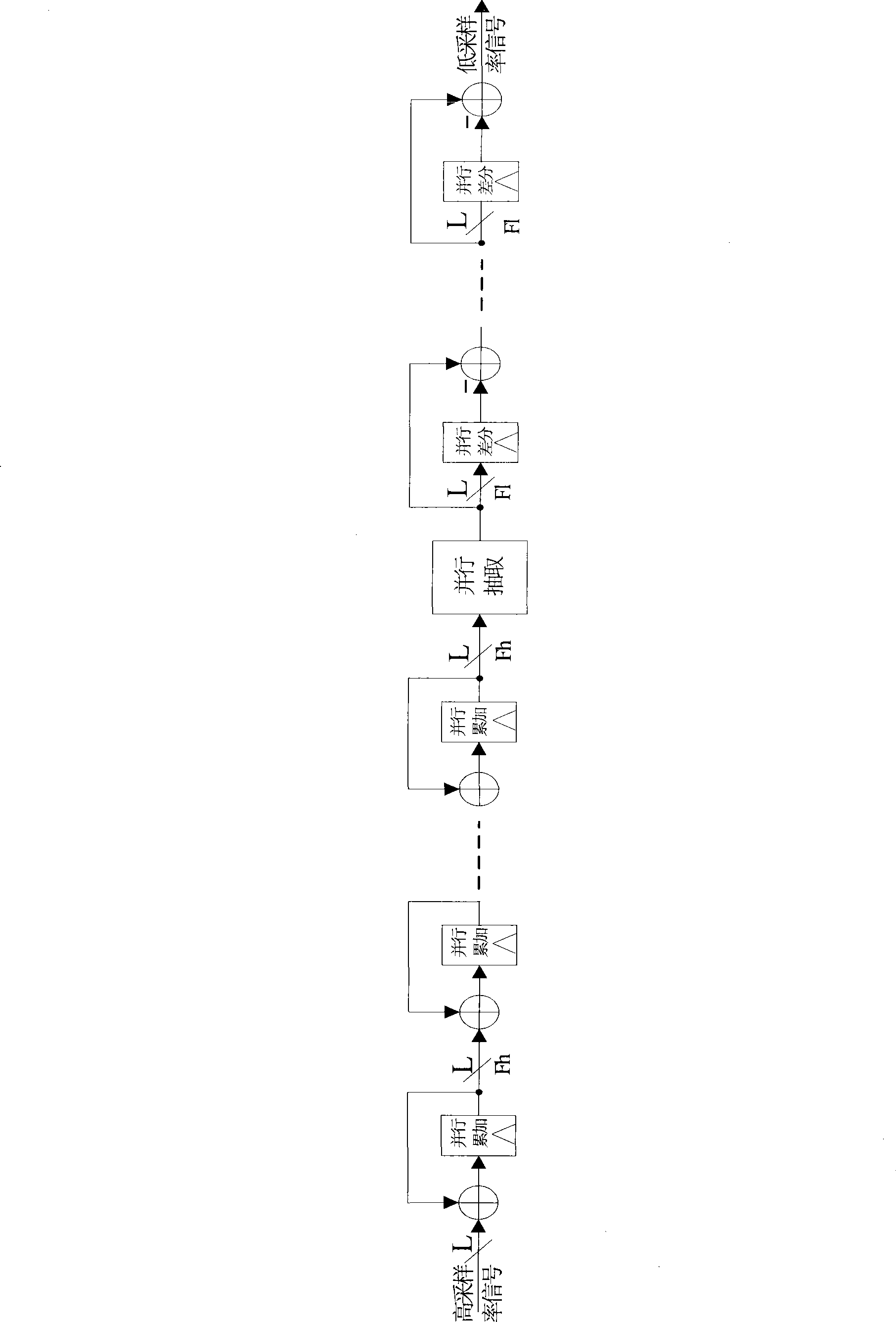 Time-domain paralleling sampling rate transformation method