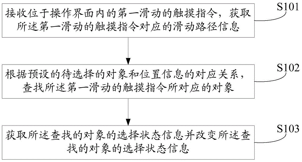 Method and device for selecting object