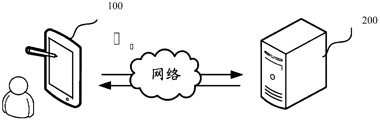 User information management method and system