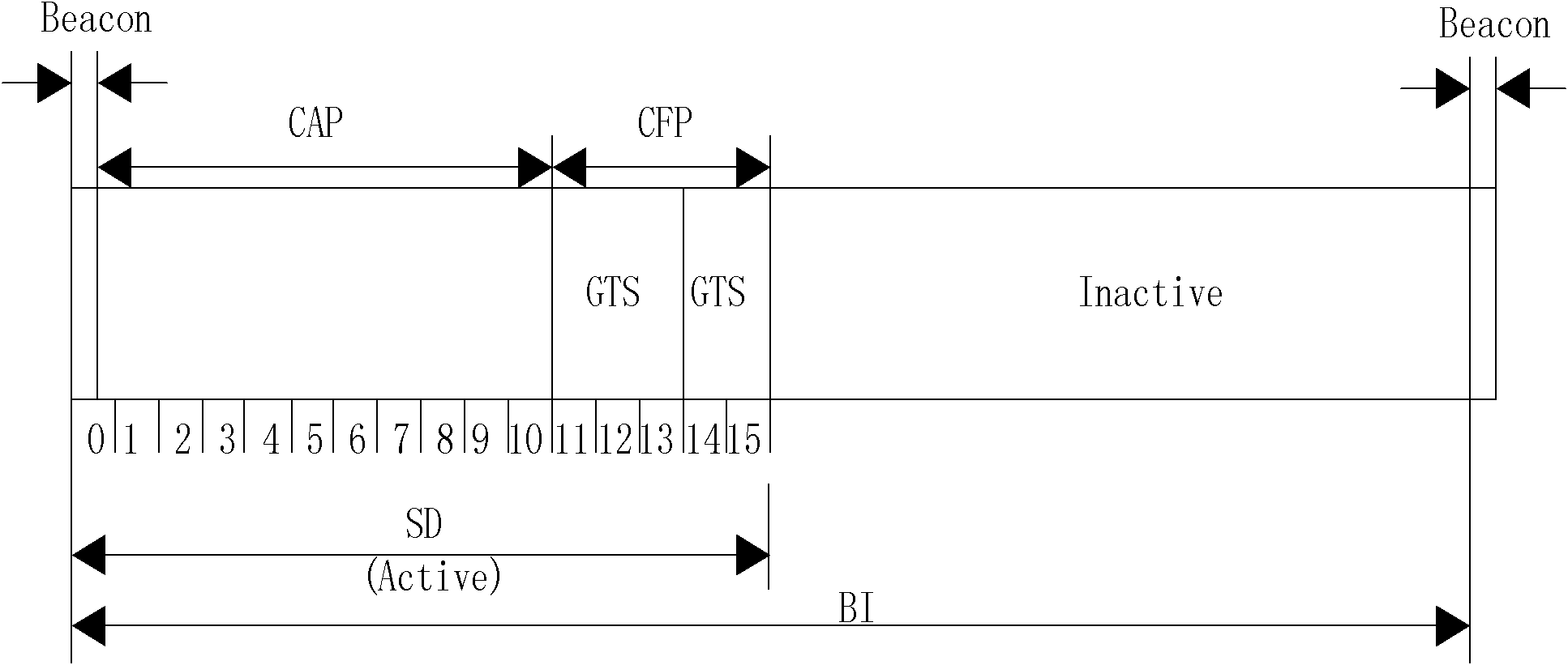 Self-adaptive low-delay media access control method in WBAN (wireless body area network)