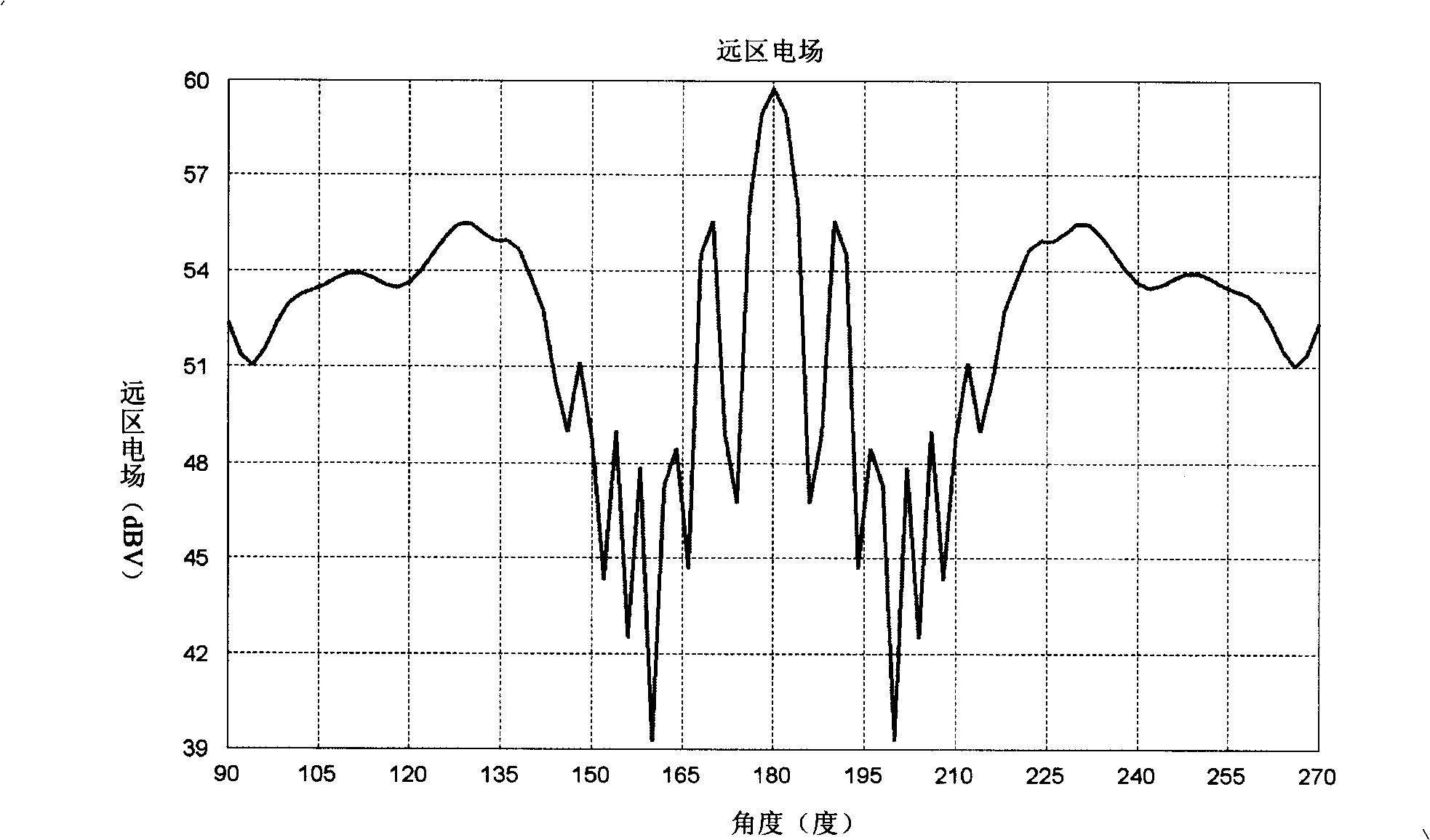 Method for dividing electromechanical synthetic graticule of double-reflecting plane antenna system