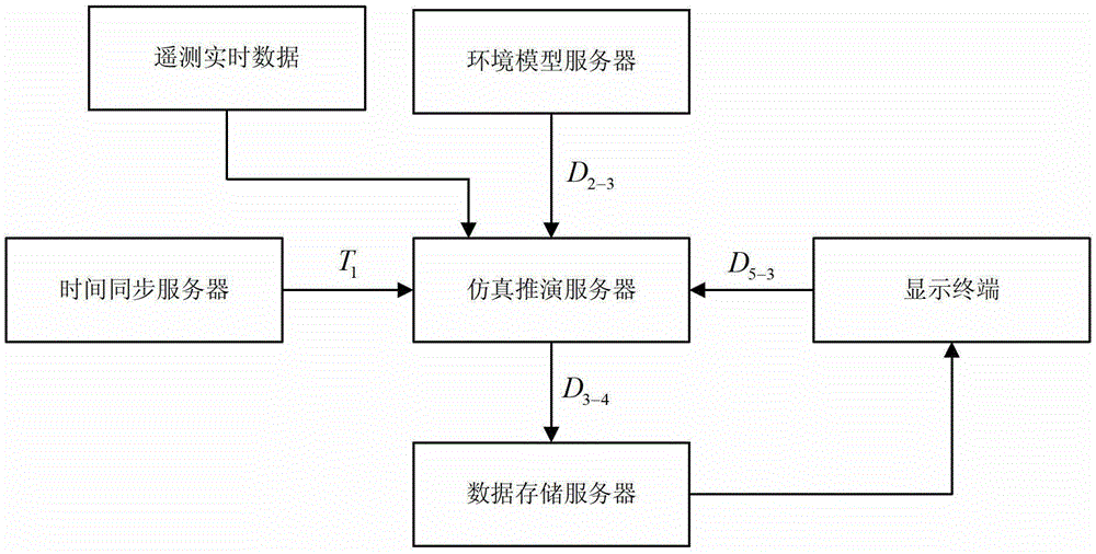 A Distributed Space Mission Visual Simulation System Based on Time Synchronization