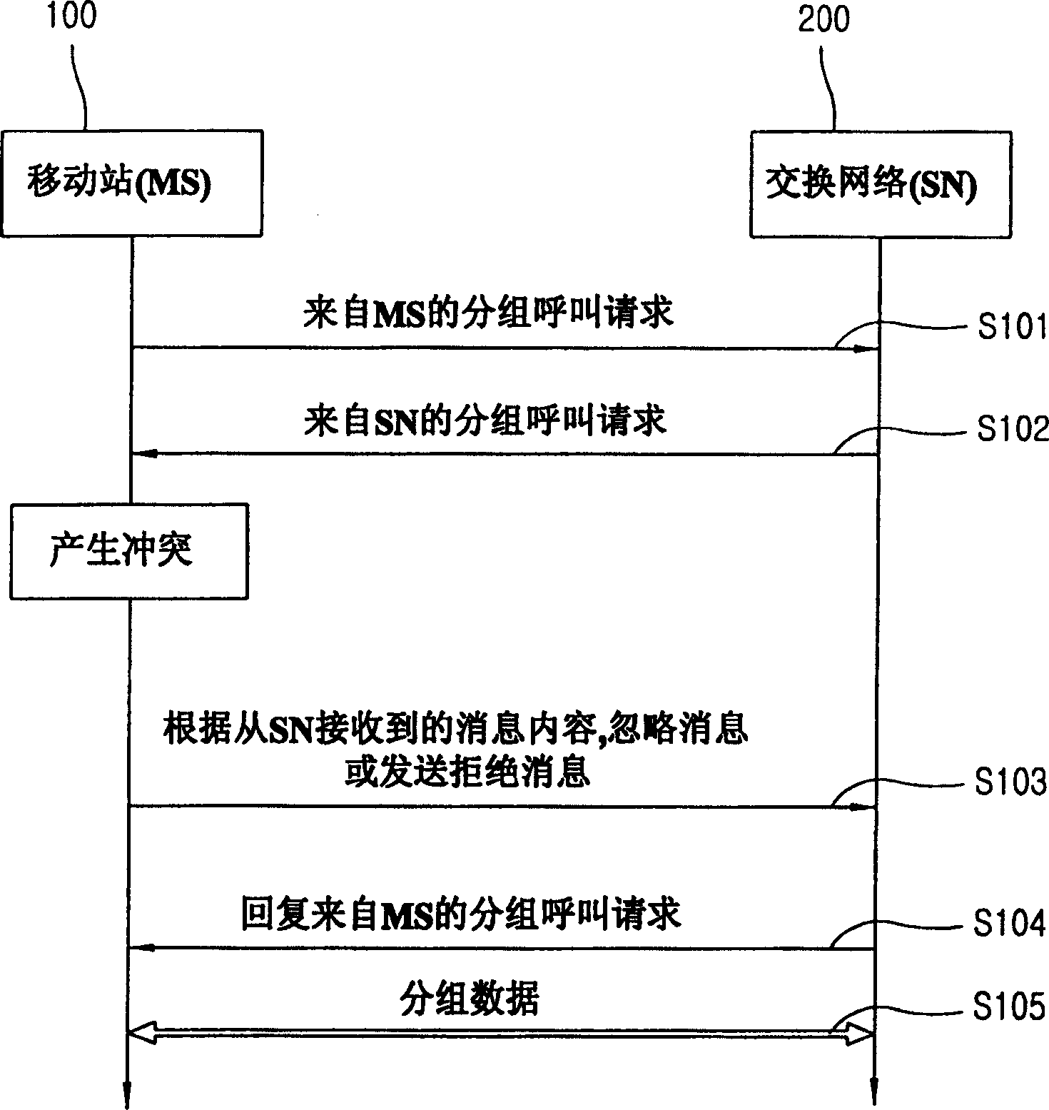 Treatment of data based on pocket, independent from pocket calling conflict in mobile communication