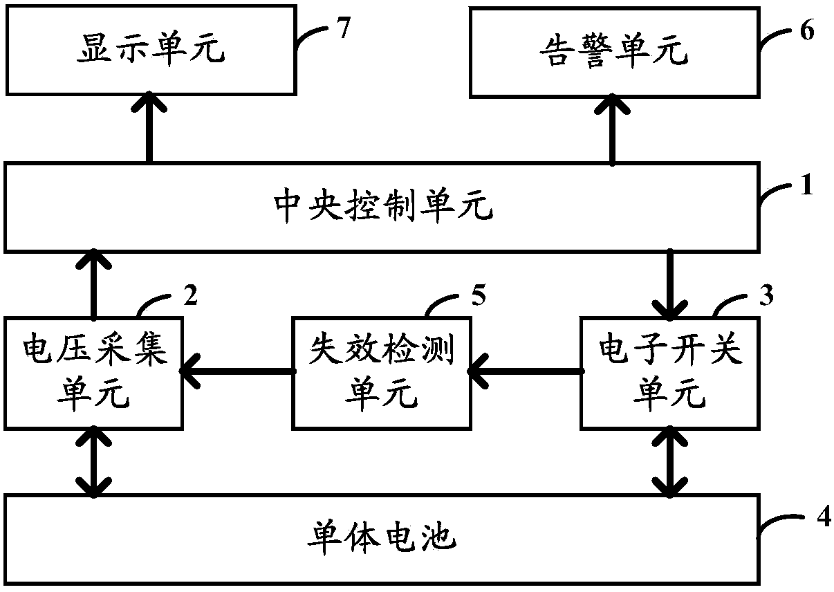 A passive equalization circuit for a battery management system