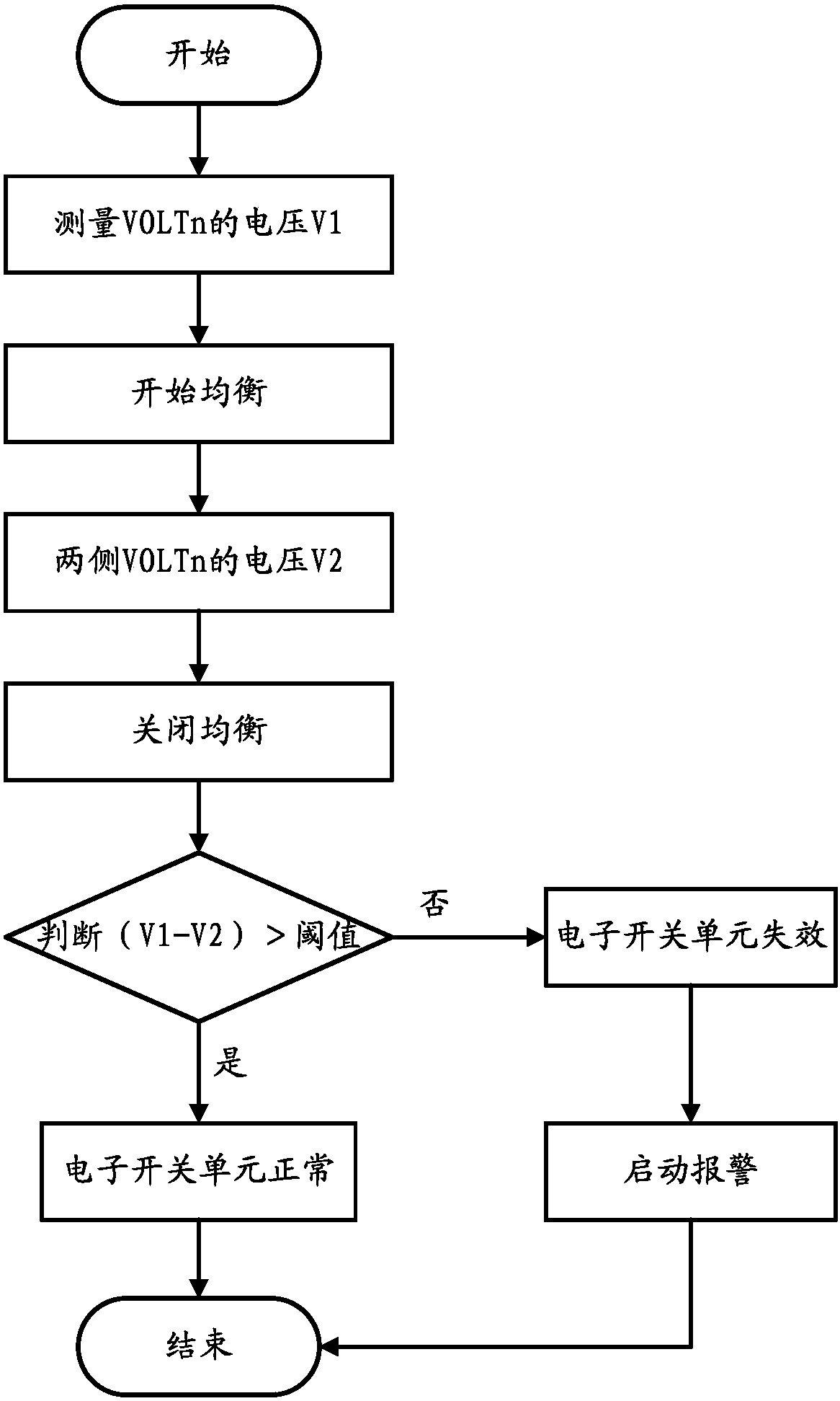 A passive equalization circuit for a battery management system