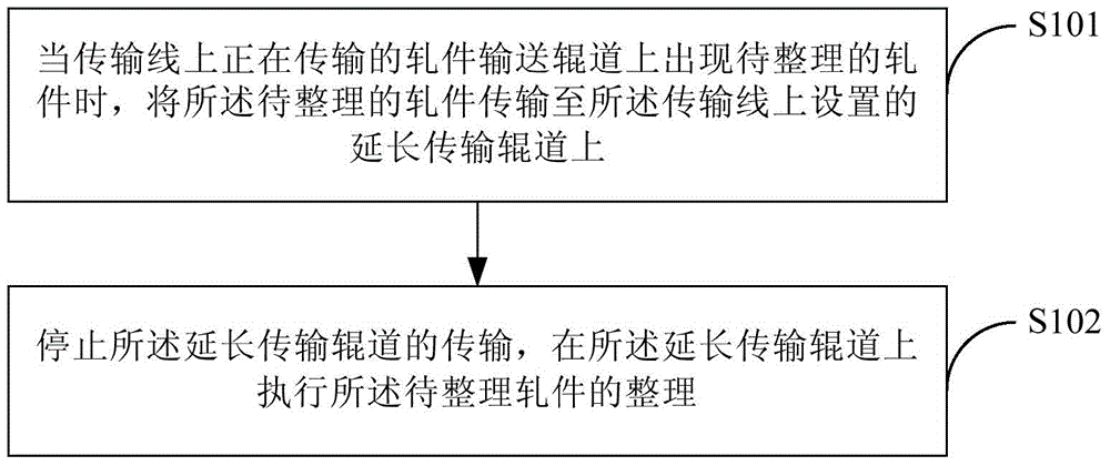 Method and device for online sorting rolled pieces