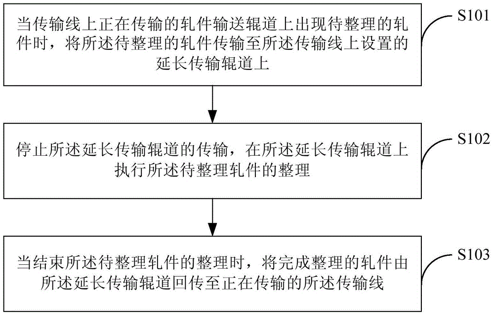 Method and device for online sorting rolled pieces