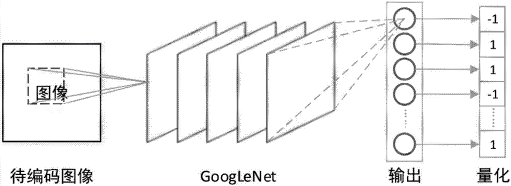 Image Hash coding method based on deep learning