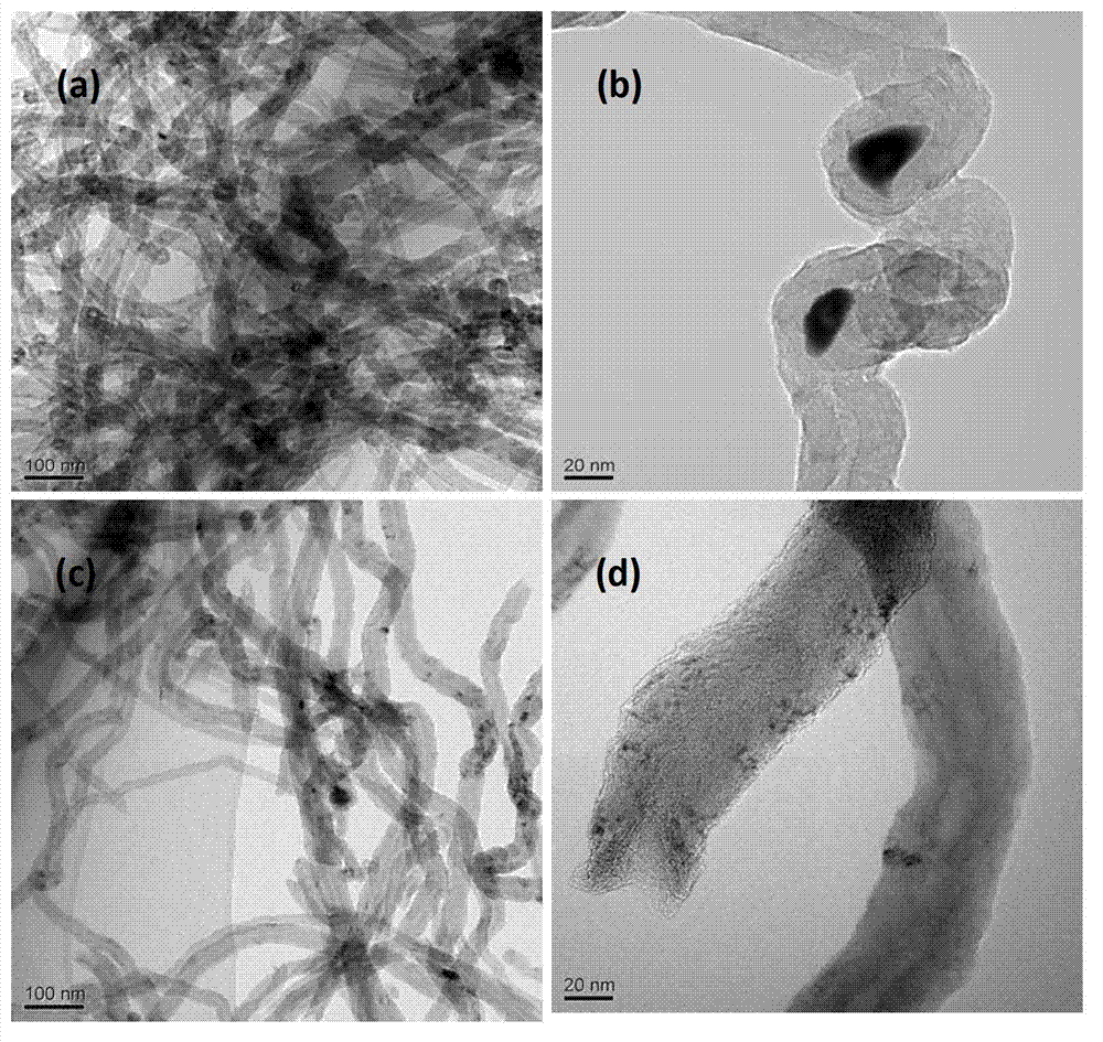 Method for preparing Ni-P-CNT (Carbon nanotube) nano composite coating