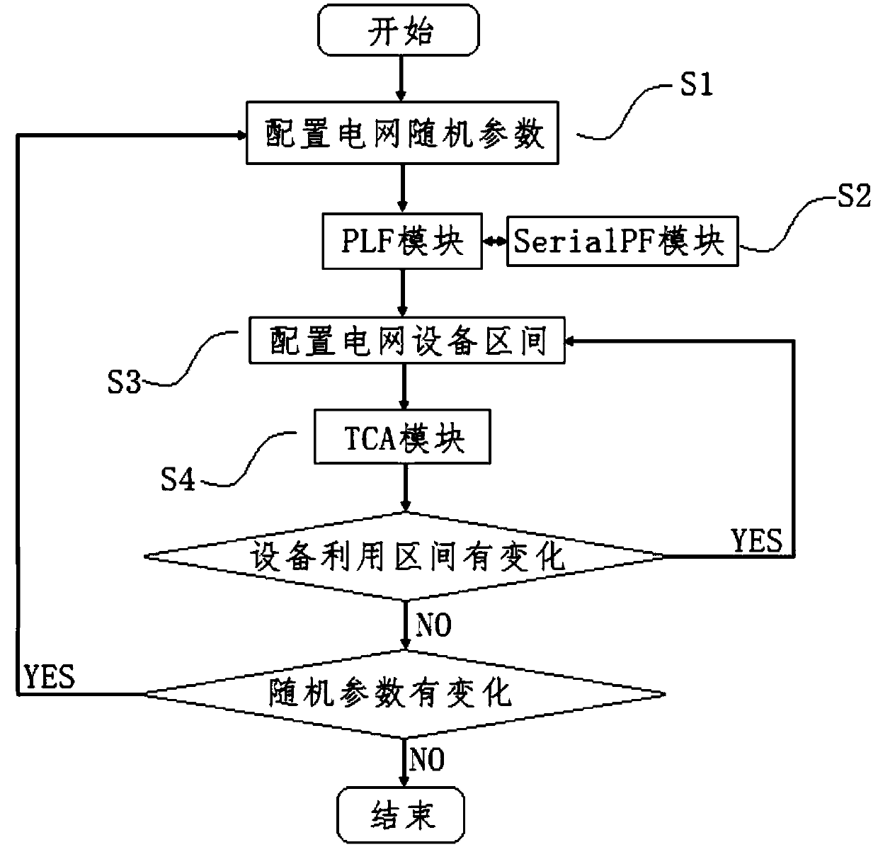 Probabilistic power flow data acquisition method based on renewable energy uncertainty