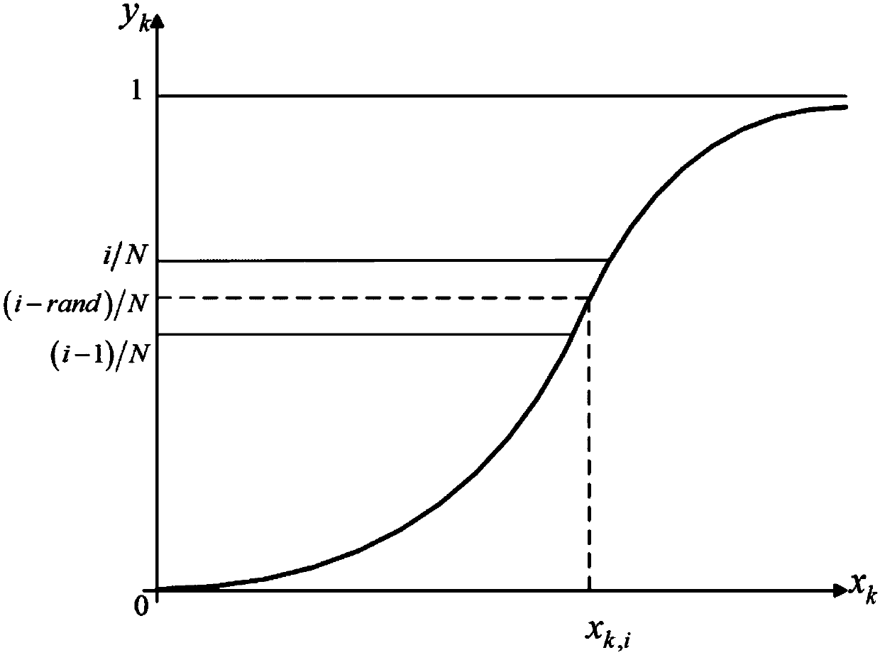 Probabilistic power flow data acquisition method based on renewable energy uncertainty