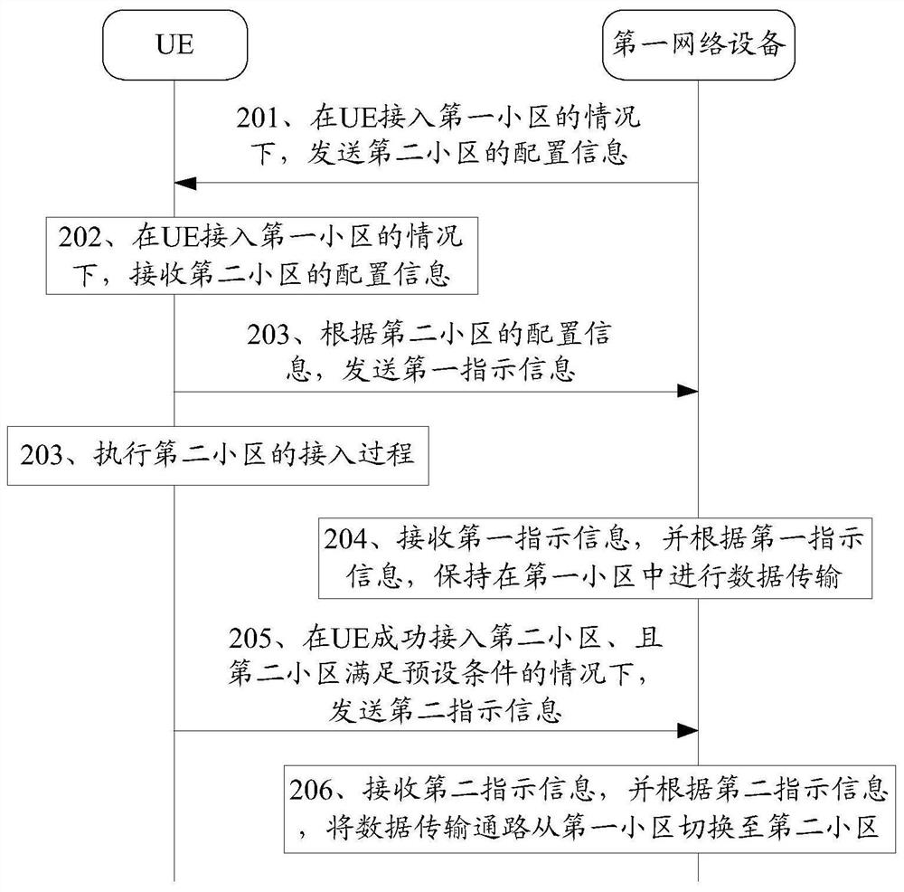 A cell access method, device and system