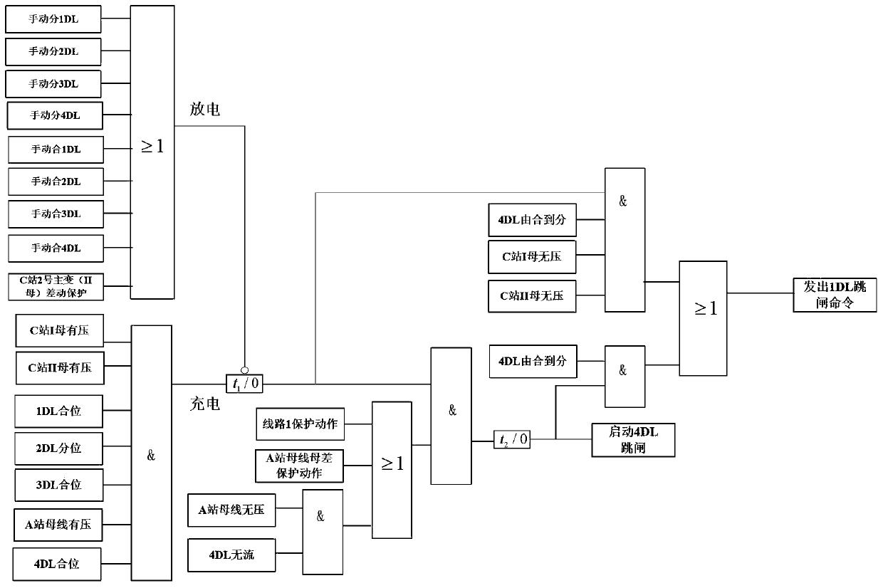 Fiber channel-based hot standby line power-side control standby power supply switching method