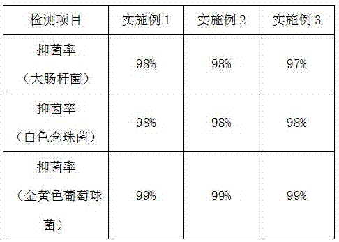 Method of preparing antibacterial foaming wallpaper having durable healthcare function