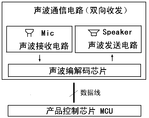 Electronic weighing machine capable of being connected and communication method thereof