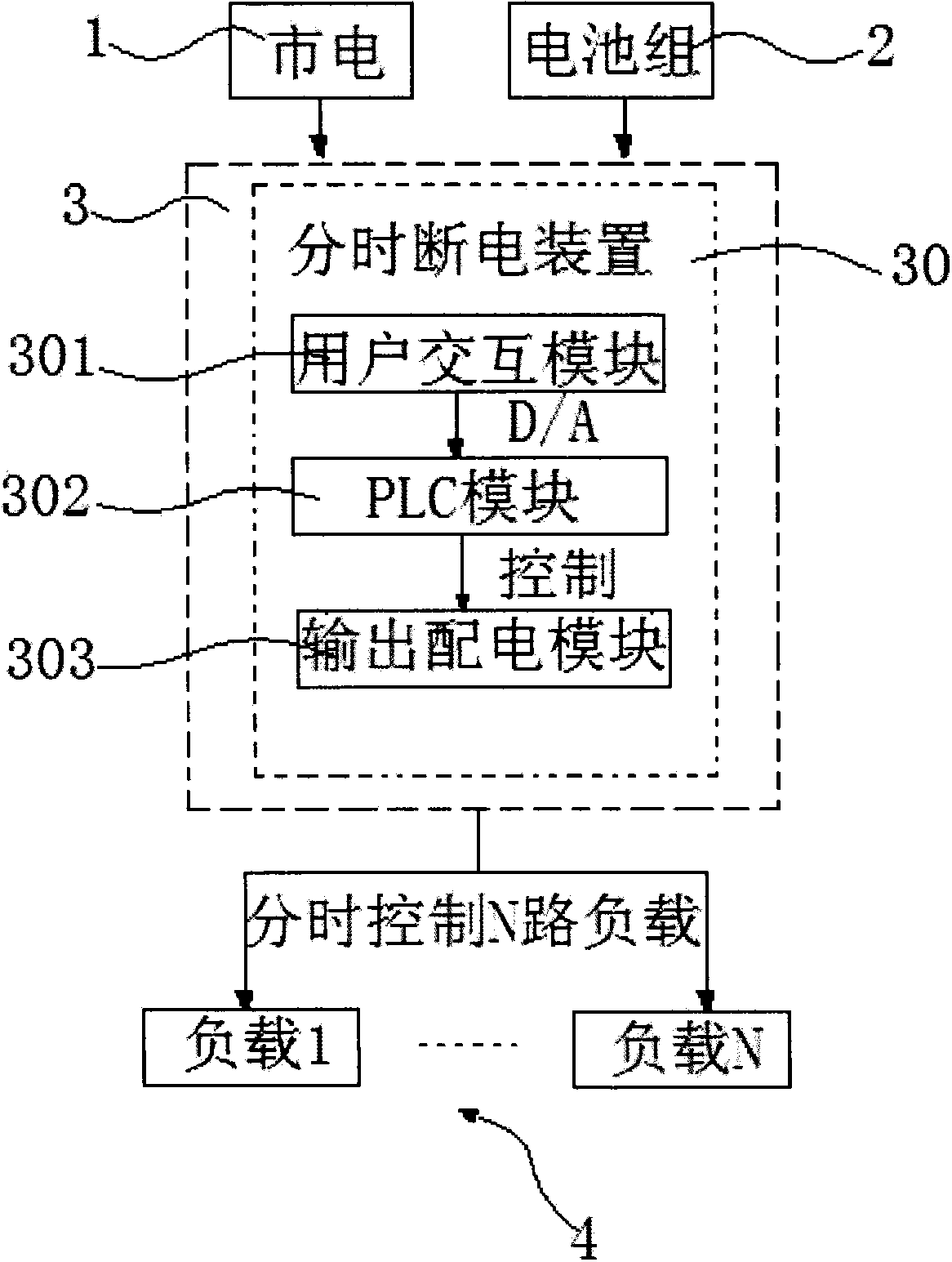 Power supply system and power supply method