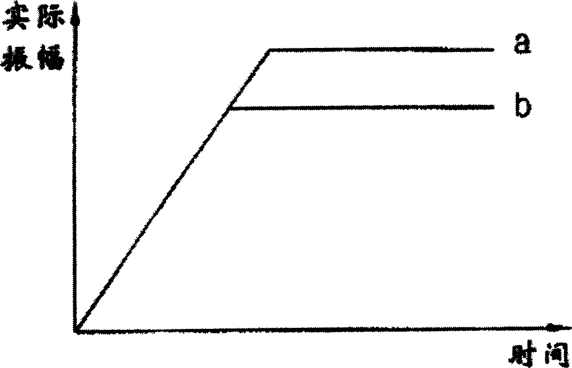 Amplitude control method for reciprocating compressor