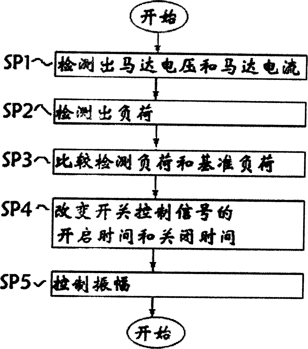 Amplitude control method for reciprocating compressor