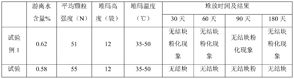 Nitro-compound fertilizer and preparation method thereof