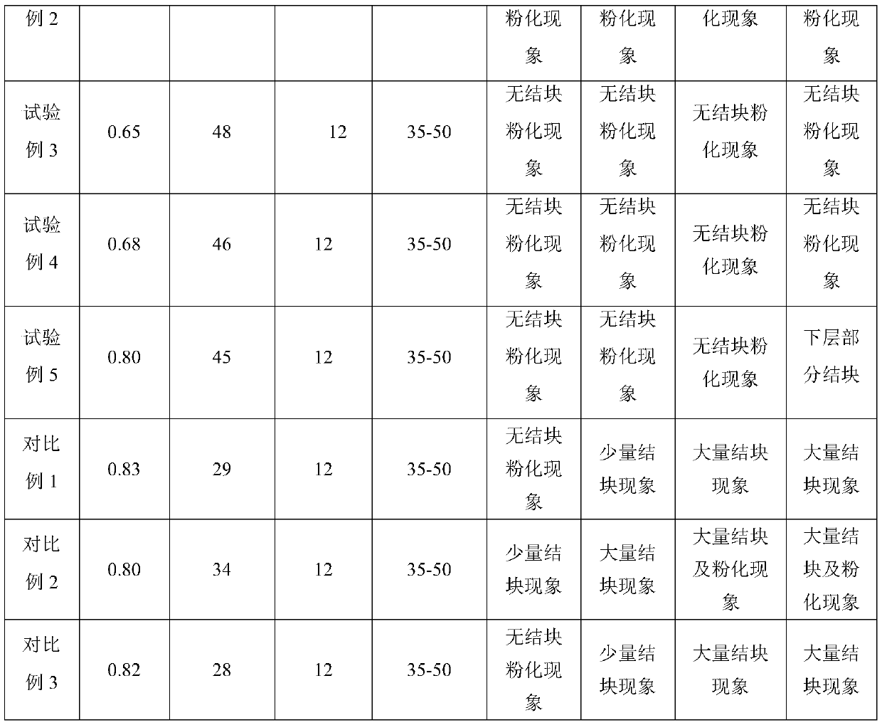 Nitro-compound fertilizer and preparation method thereof