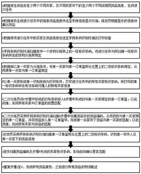 Paperless sorting method