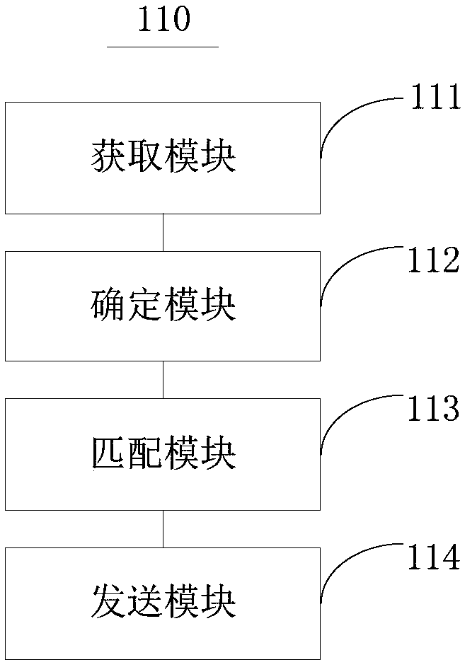 Data processing method, device and smart device