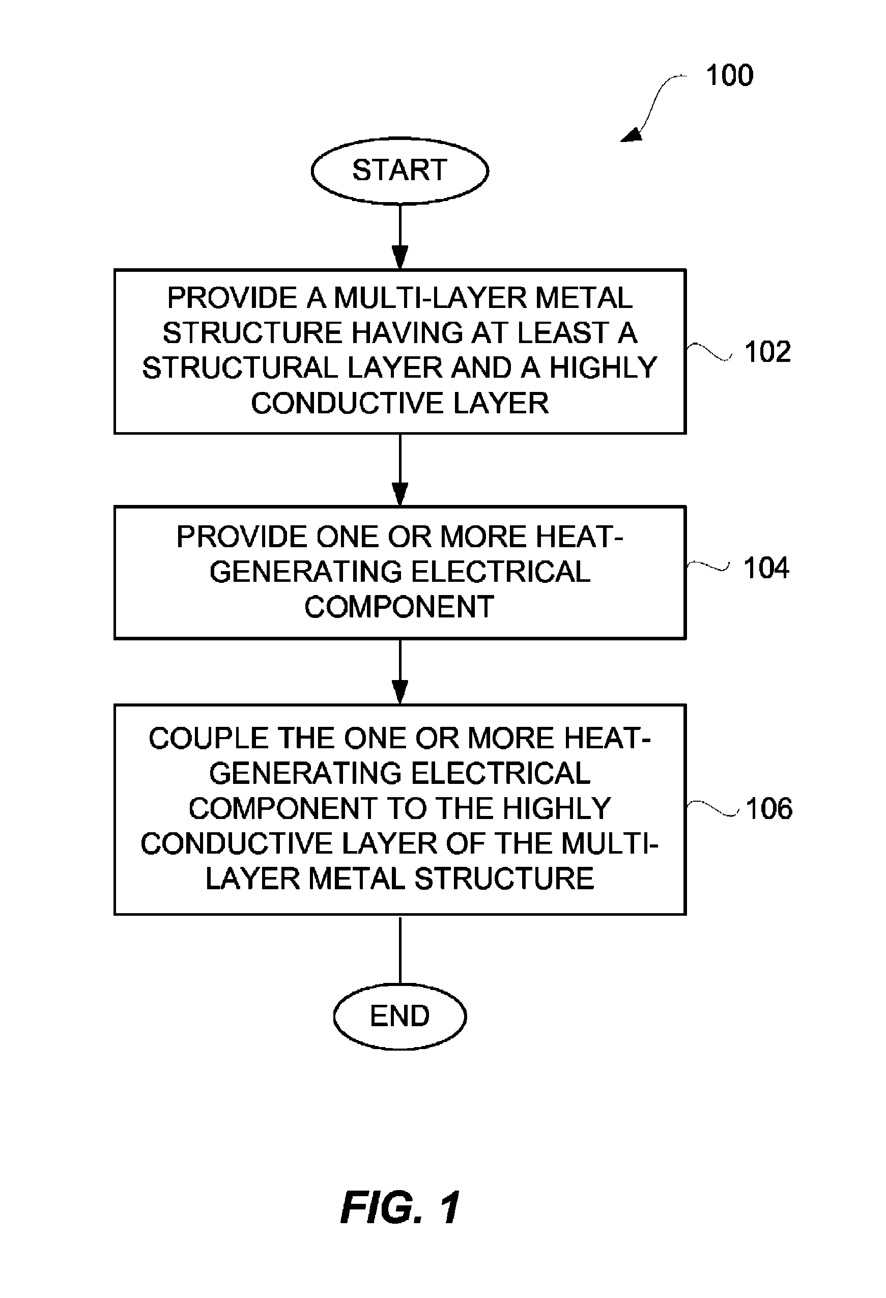 Thin multi-layered structures providing rigidity and conductivity