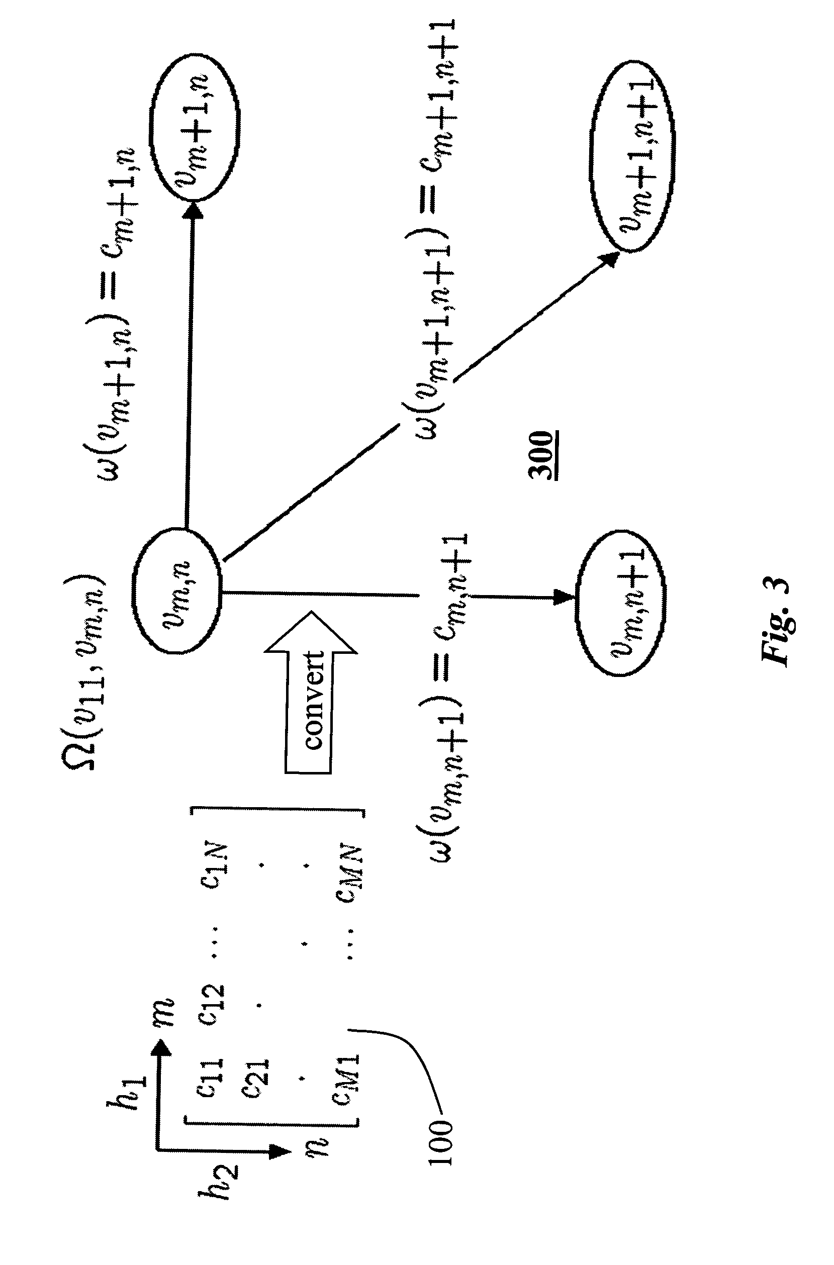 Method for determining similarities between data sequences using cross-correlation matrices and deformation functions