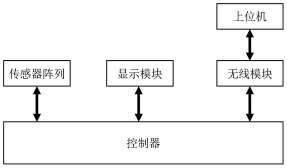 Artificial nose refrigerator food freshness detection method and system based on machine learning