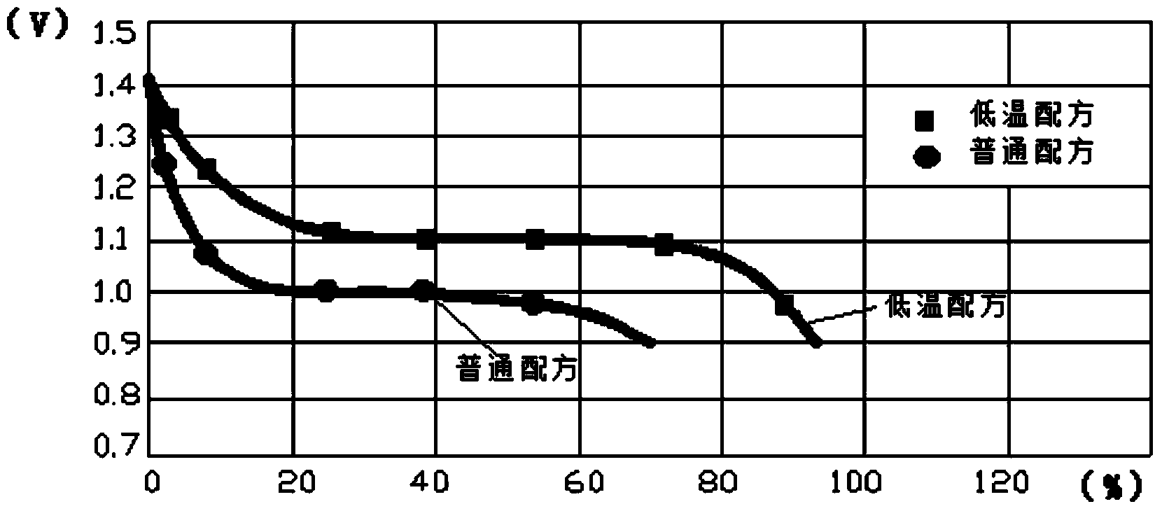 Nickel-metal hydride battery positive electrode powder material and preparation method of nickel-metal hydride battery