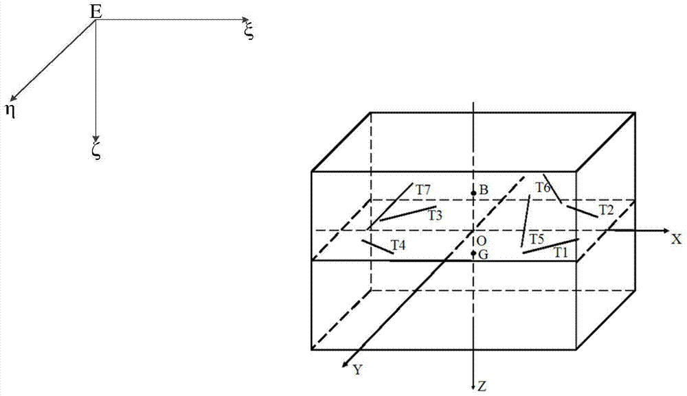 A Dynamics and Kinematics Estimation Method for Deep-sea Operation Type Underwater Robot