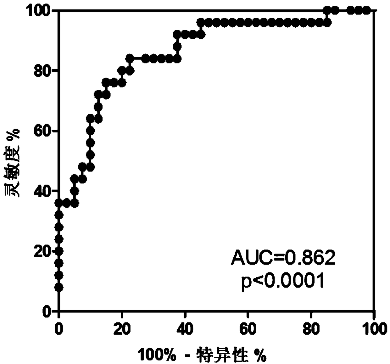 Application of S100P protein as marker in diagnosing active tuberculosis