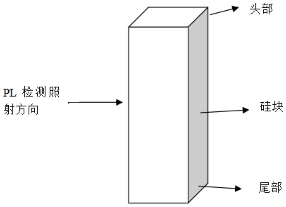 Monocrystal-like crystal quality evaluation method and system