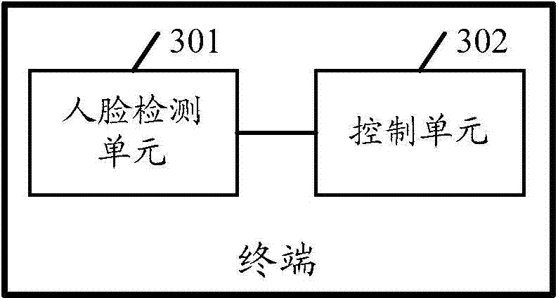 Screen state control method