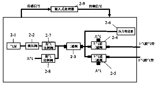 Soft body finger capable of dual-direction bending and manufacturing method thereof