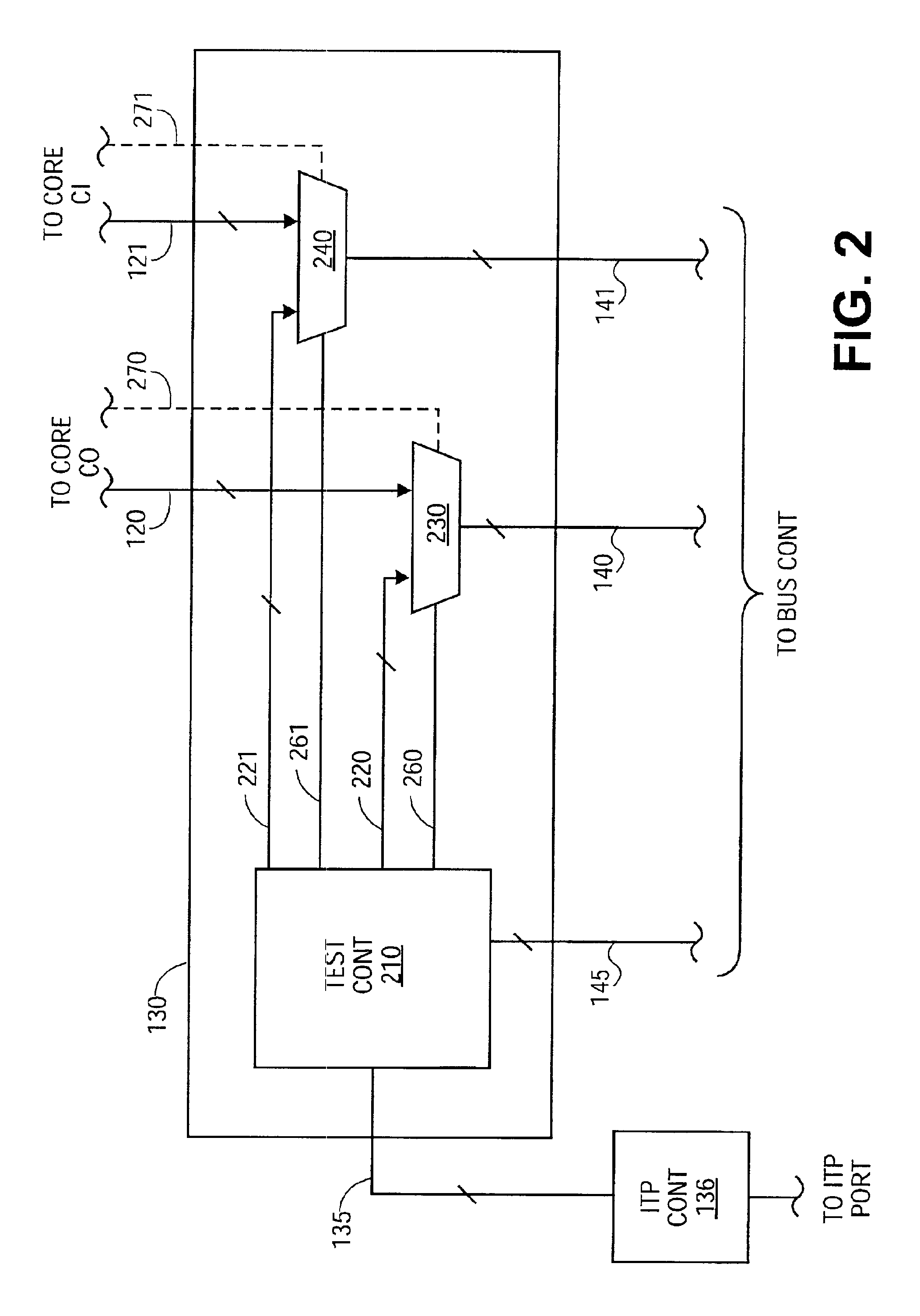 Automatic testing for multi-core architecture