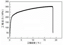 Soluble extrusion magnesium alloy and preparation method thereof