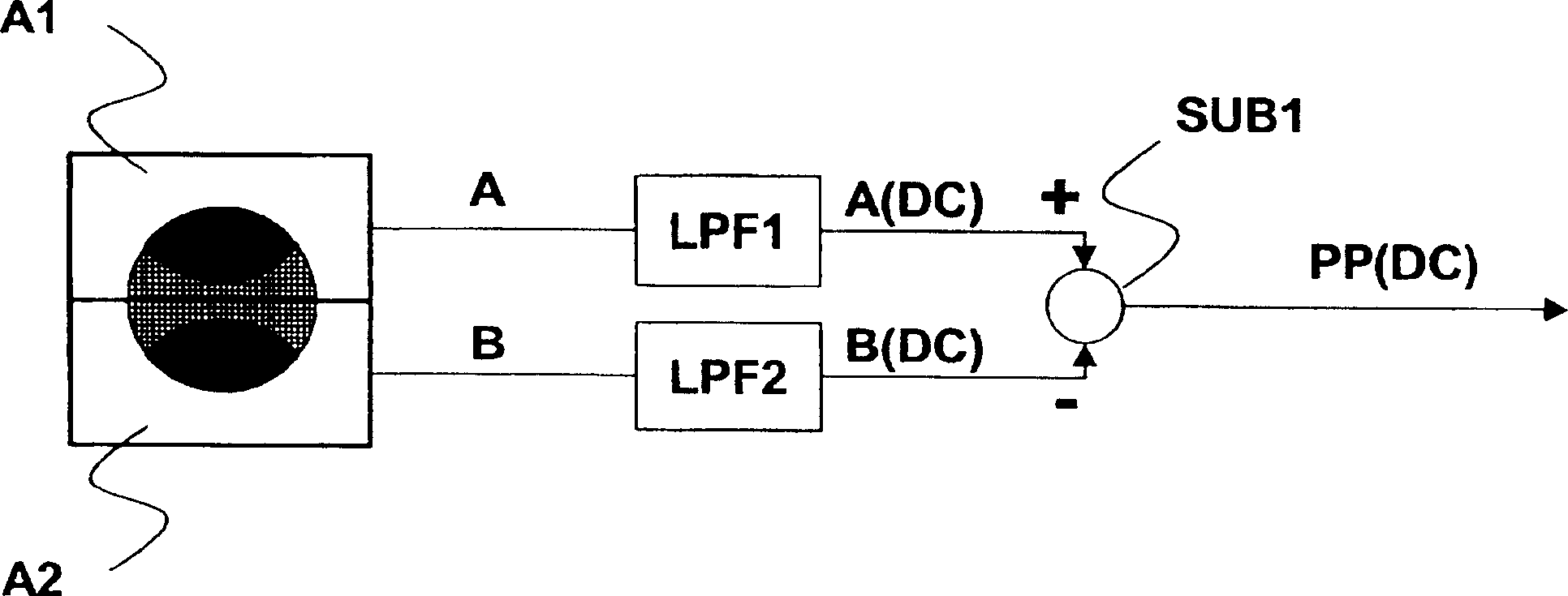 Tracking system and method