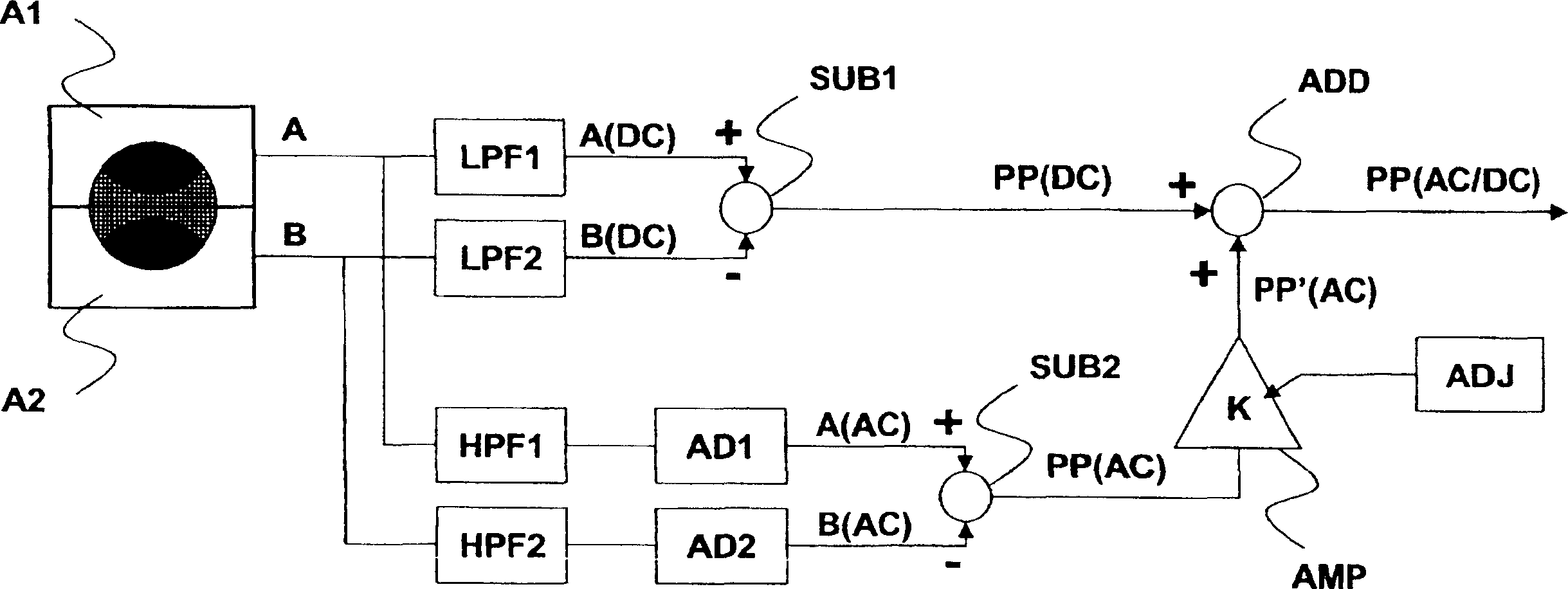 Tracking system and method