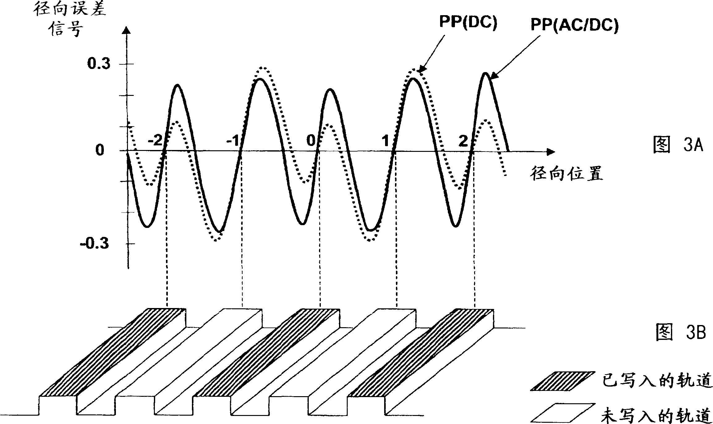 Tracking system and method