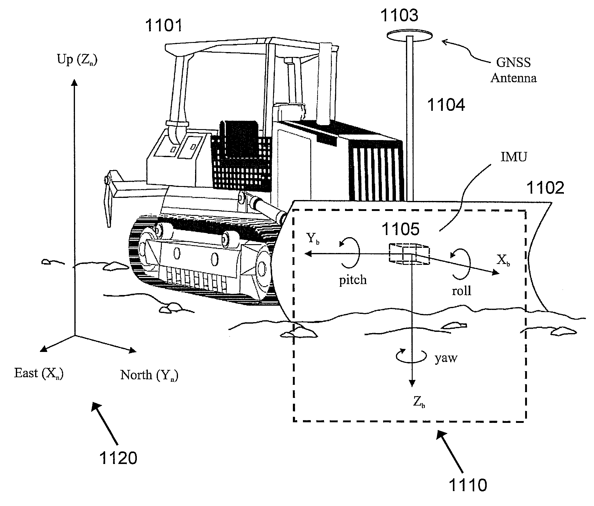 Automatic Blade Control System with Integrated Global Navigation Satellite System and Inertial Sensors