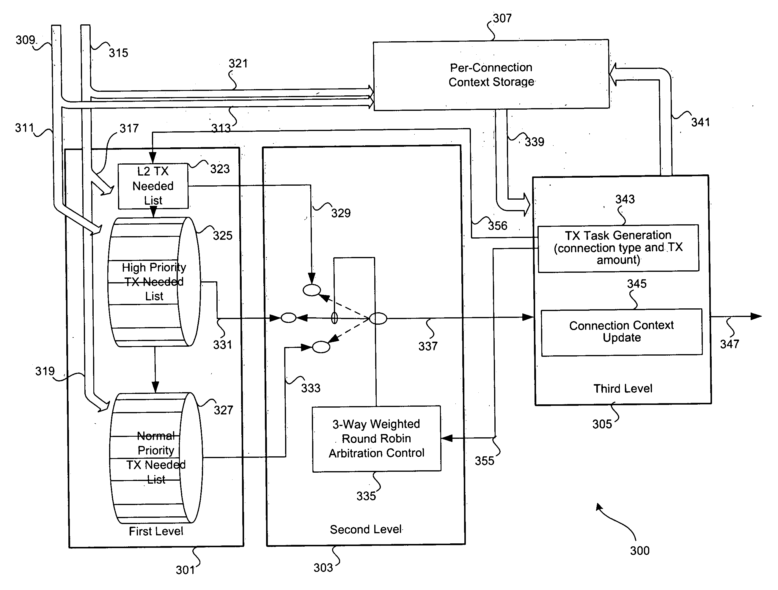 Method and system for transmit scheduling for multi-layer network interface controller (NIC) operation