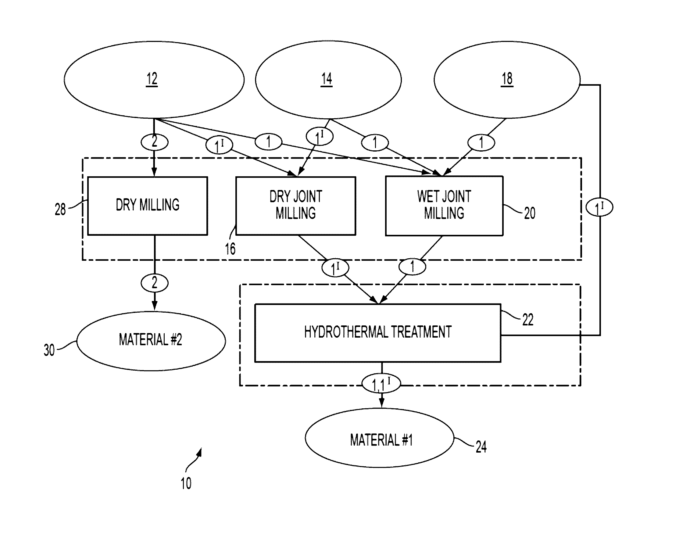 Alkali metal ion source with moderate rate of ion release and methods of forming