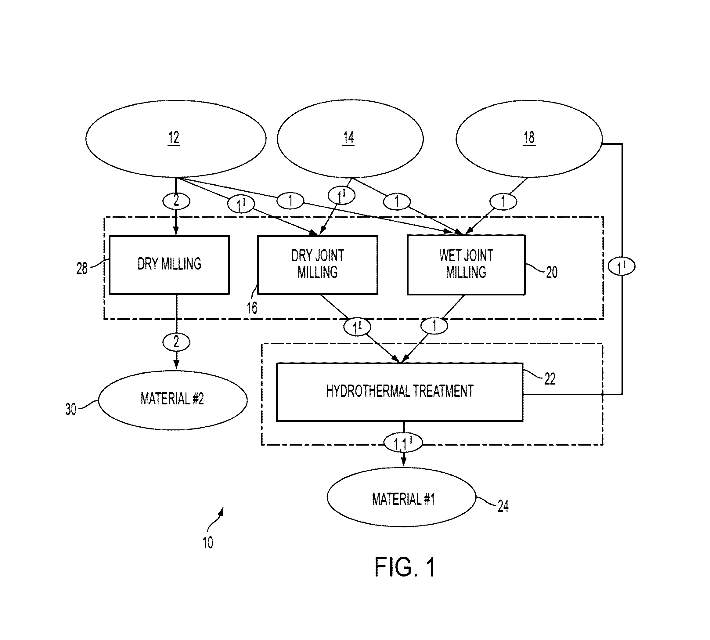 Alkali metal ion source with moderate rate of ion release and methods of forming